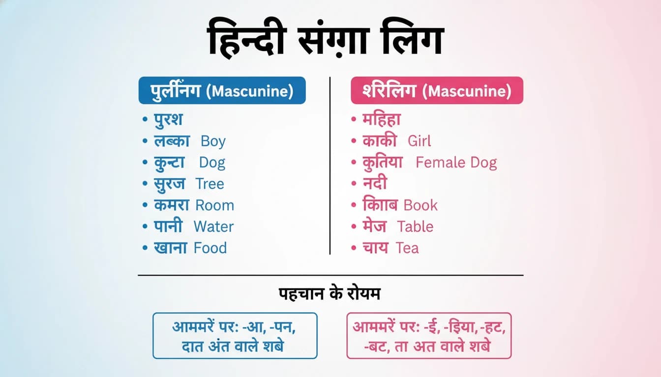 Indian flag colors explained with their Hindi names and meanings