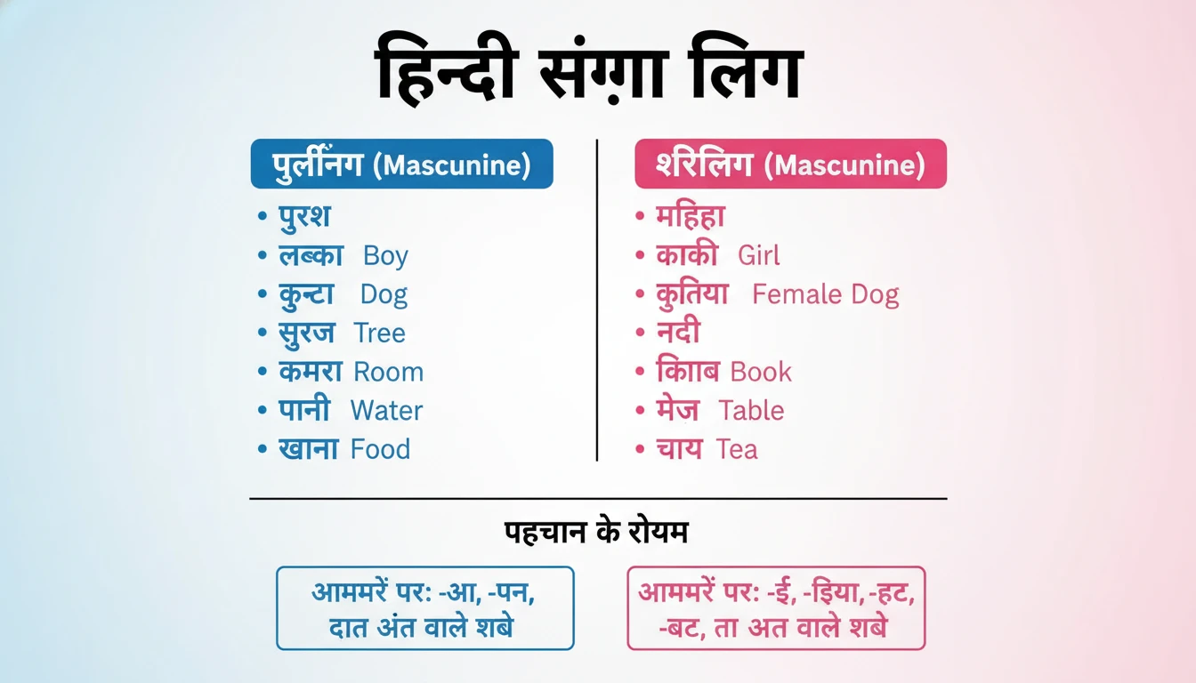 10 Common Hindi Grammar Mistakes English Speakers Make - Visual Guide